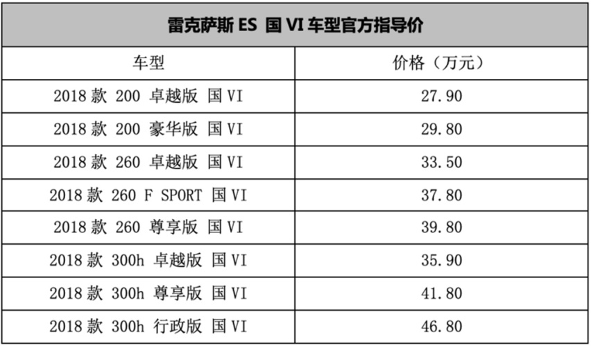 雷克萨斯ES国VI版上市，售价27.90-46.80万元！