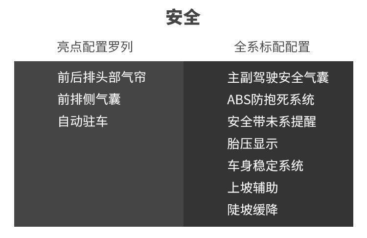 9.98万起这辆SUV太凶悍了！实力吊打老牌对手？