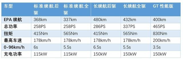 当大V8触了电，当野马与SUV结合——福特Mustang M