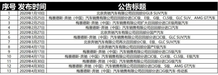 Mercedes me体验店关闭，奔驰缺的只是钱吗？