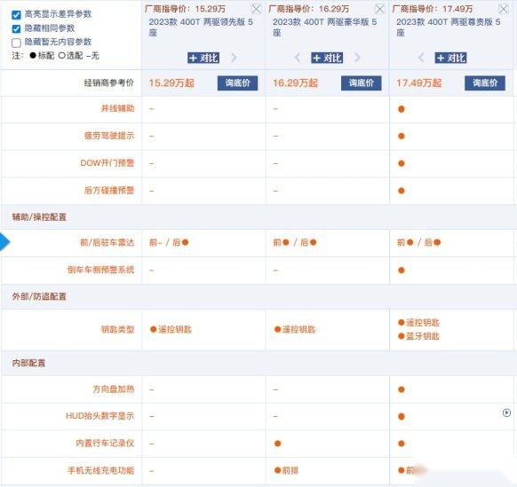 【驾春秋】无差别补贴1.9万 奇瑞瑞虎9选哪款更合适？