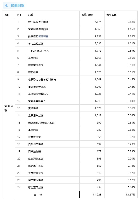 小米SU7单车成本揭晓：超30万元！彰显小米高端制造实力