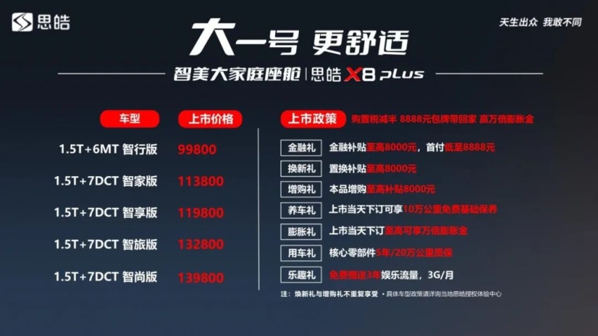 最低只要6万多，这几款七座车，相当亲民