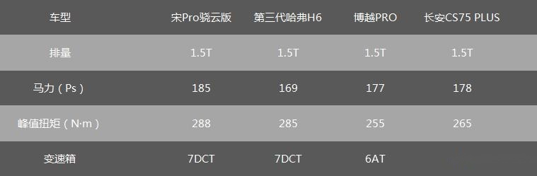 三大理由  比亚迪第二代宋Pro会成为爆款？