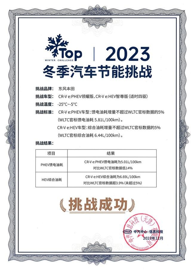 油耗玩起了“反向虚标” 全新一代CR-V极寒实测成绩优异