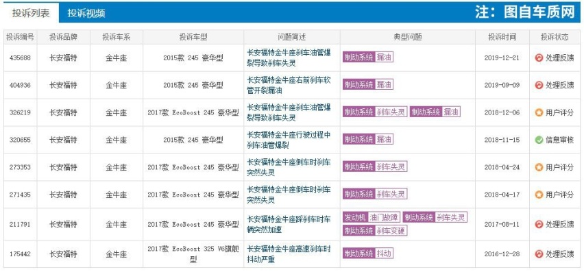 福特锐际 不能只看其高性价比 这几点务必要注意