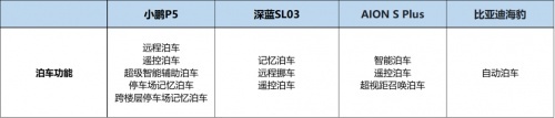 全国交通安全日 为什么说小鹏P5的安全性是同级别最高