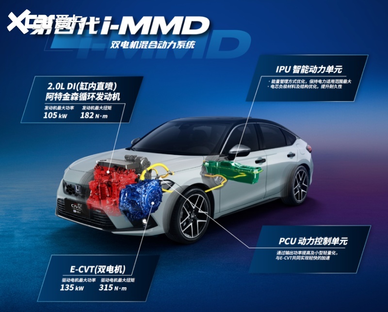 全员集结 红标领衔，一场属于思域粉丝们的盛宴