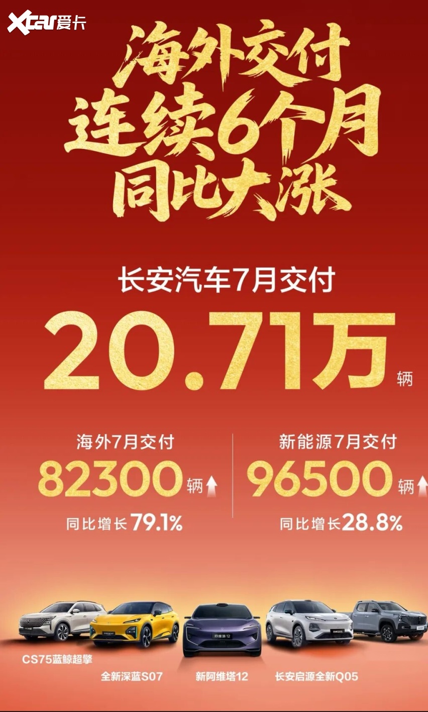 盘点7月销量:算上零跑,“自主六强”的时代来了?