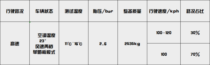 凯迪拉克LYRIQ续航、补能、动能回收终极测试（上）