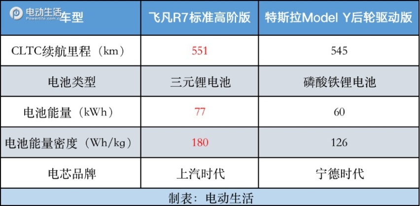 它是