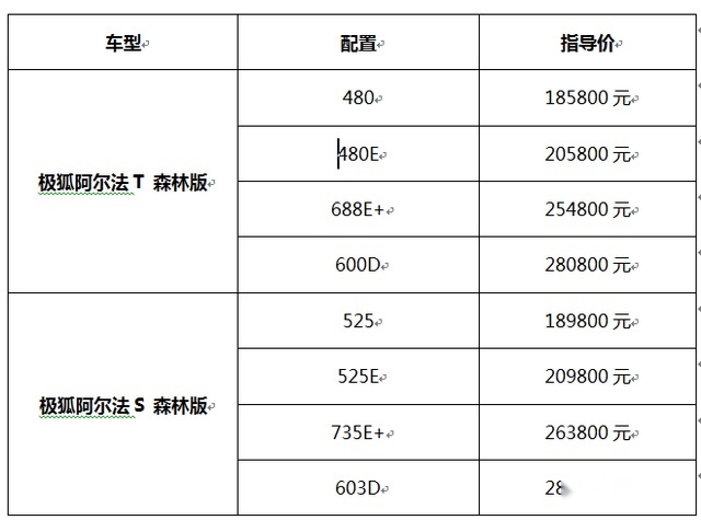 引领“森系”新豪华 极狐阿尔法S和阿尔法T森林版上市