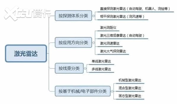 谁是激光雷达市场的下一个巨头