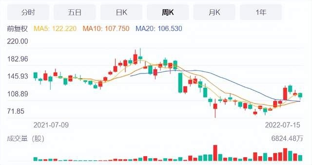 小鹏汽车的AB面：是销量担当，也被资本「抛弃」