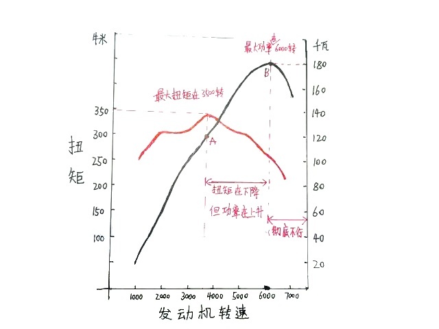 十万级别的自吸家用车，极速能超过200公里/小时吗？
