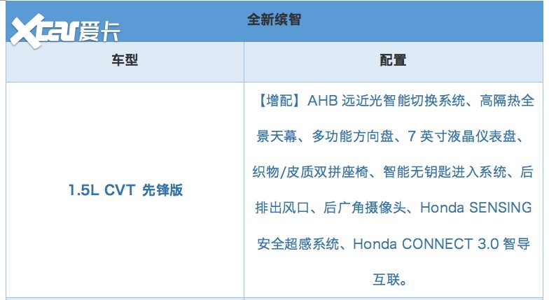 售价13.29-15.29万，广汽本田全新缤智上市 买哪款最值？