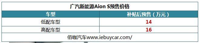 新款名爵6/广汽Aion S下周将上市 一周新车抢先看