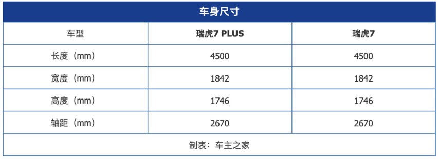 PLUS不光代表大 实拍瑞虎7 PLUS
