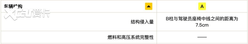 别克君威中保研碰撞成绩出炉，总评很美丽，但依然存在致命风险