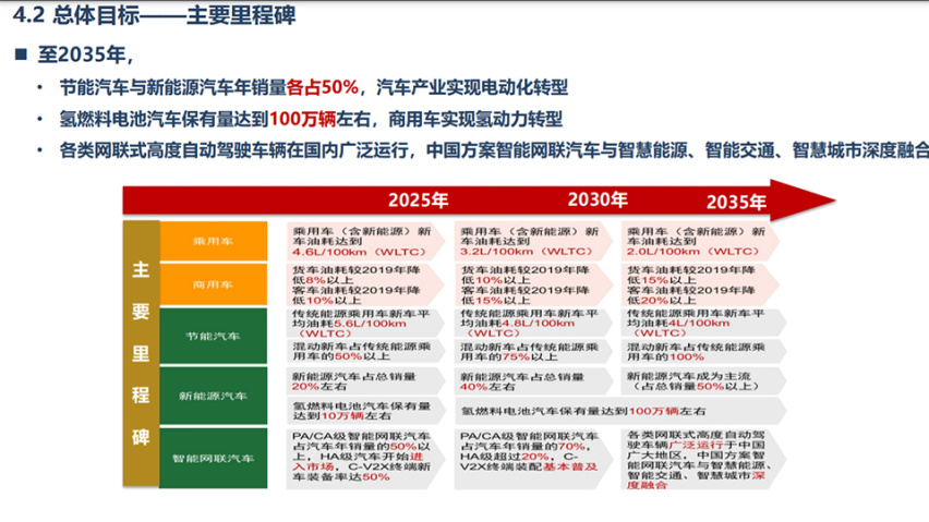 2025中国车市里，丰田会1年卖出100万辆混动？