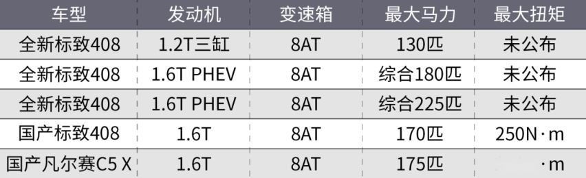 这才是全新标致408!确定国产!