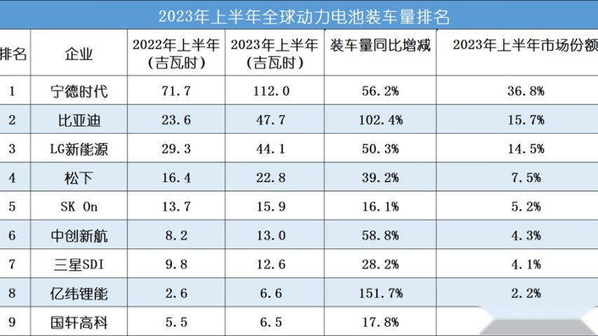 周销量第一，华为超理想，反而说明中国国产车贵的没道理？