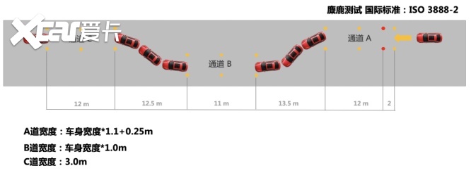 99%的人都被误导，该如何看待麋鹿测试成绩？