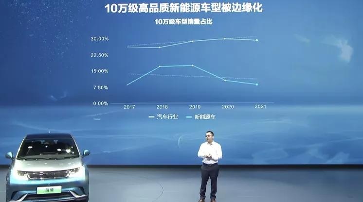 传祺GS8用上混动,比亚迪推出10万级电动车