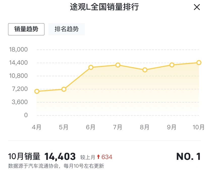 大众途观L真实成交价分享，大品牌精做工，但这些缺点也值得吐槽