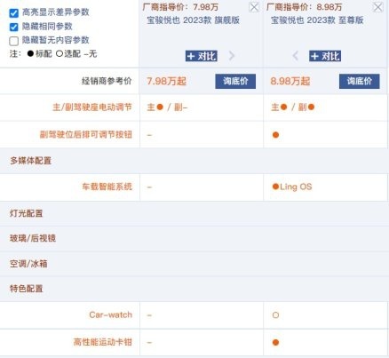 【驾春秋】小型纯电SUV卖7.98万 宝骏悦也该不该买高配？
