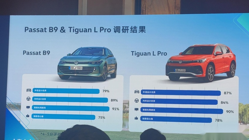 上汽大众：途观L Pro、帕萨特B9将上市，“原汁原味”海外设计