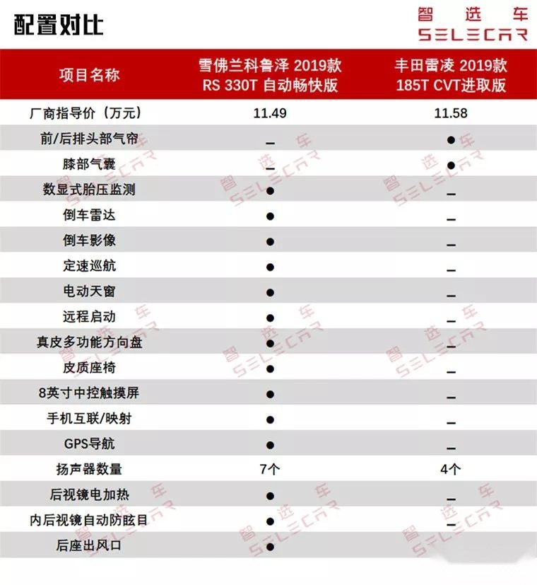 10万级的超强对决，雪佛兰科鲁泽和丰田雷凌究竟谁更胜一筹？