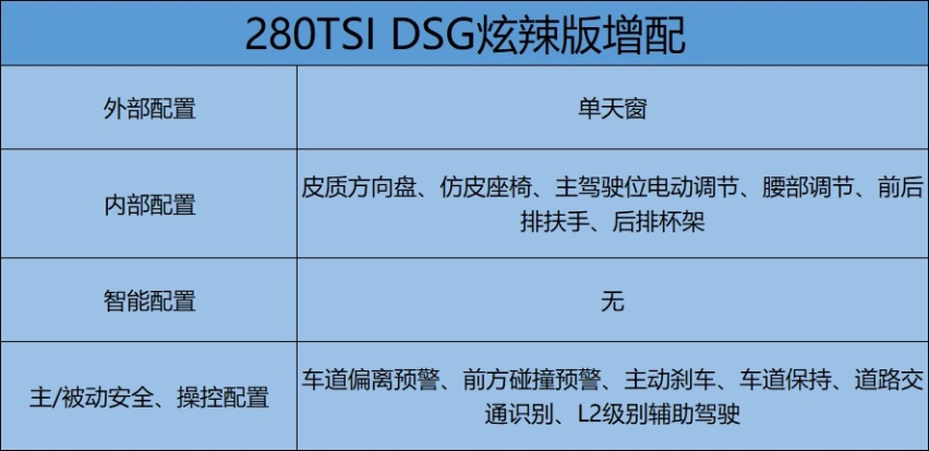 凌渡L购买建议,到底哪款值得买?说到你心坎上了吗?