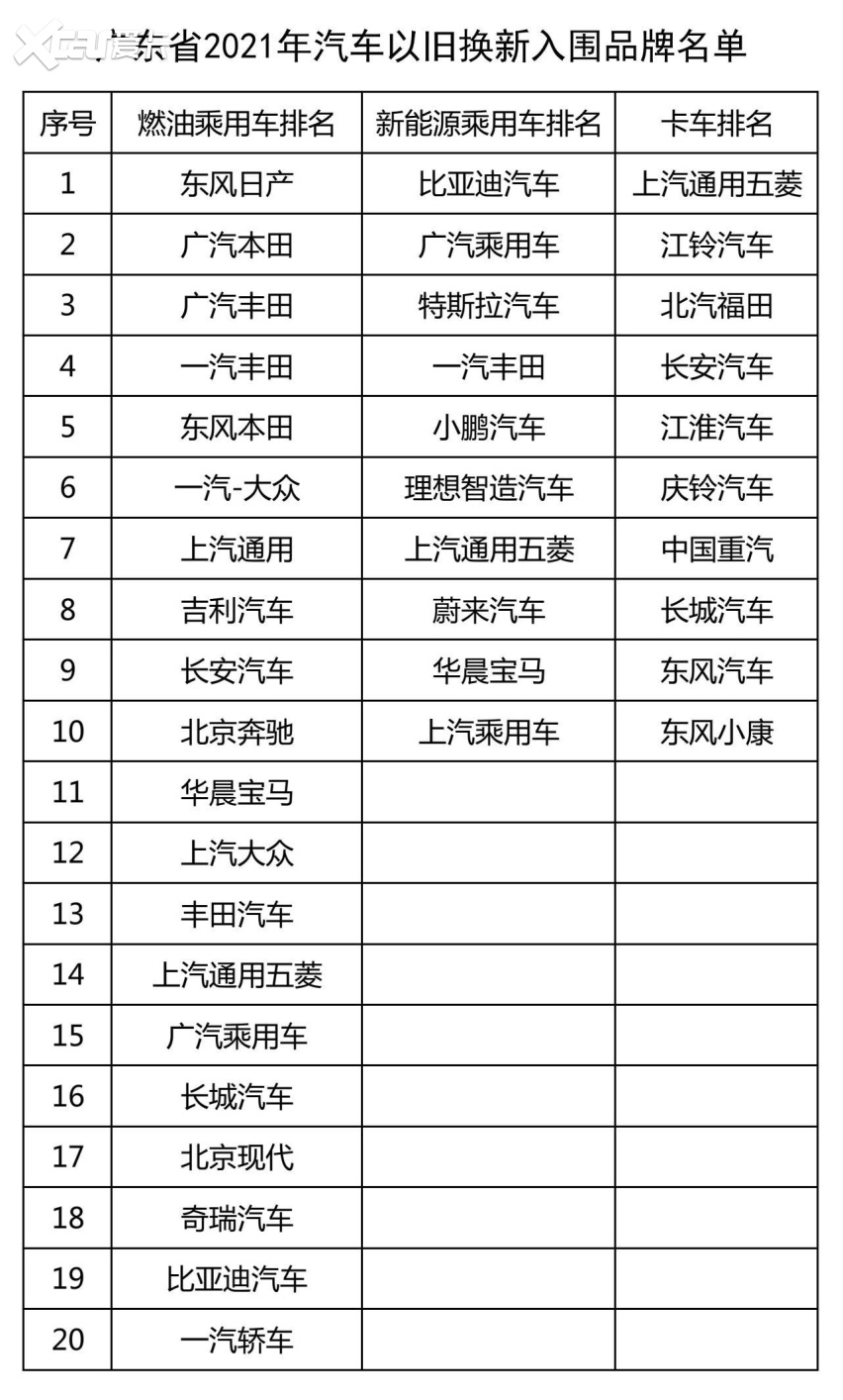广东启动“以旧换新”，入围车型要满足这几个条件