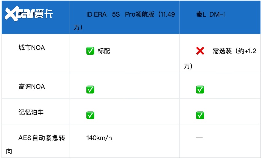 ID.ERA 5S和秦L DM-i怎么选?8.99万权益价让答案反转