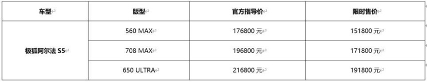 极狐阿尔法S5正式上市，新增560MAX版型限时15.18万元起售