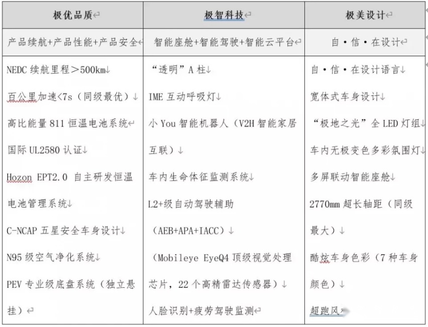 哪吒U来了 续航和“解痛”会让你买单吗？
