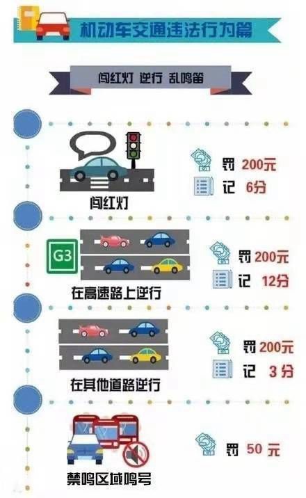 闯红灯一下6分没了驾驶本真不够扣，交警通知：驾驶证也能加分了