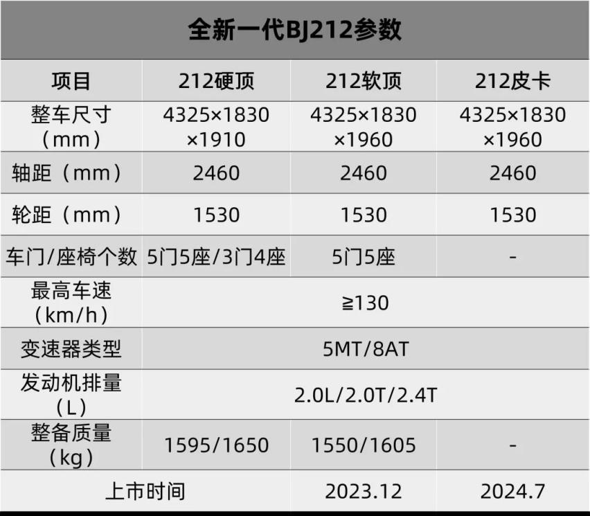 福特全新蒙迪欧首发，smart精灵#1量产版谍照曝光…丨今日车闻