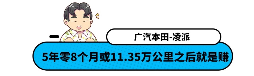 10.58万起的这些车太省油了 95号油价破8元都不虚！
