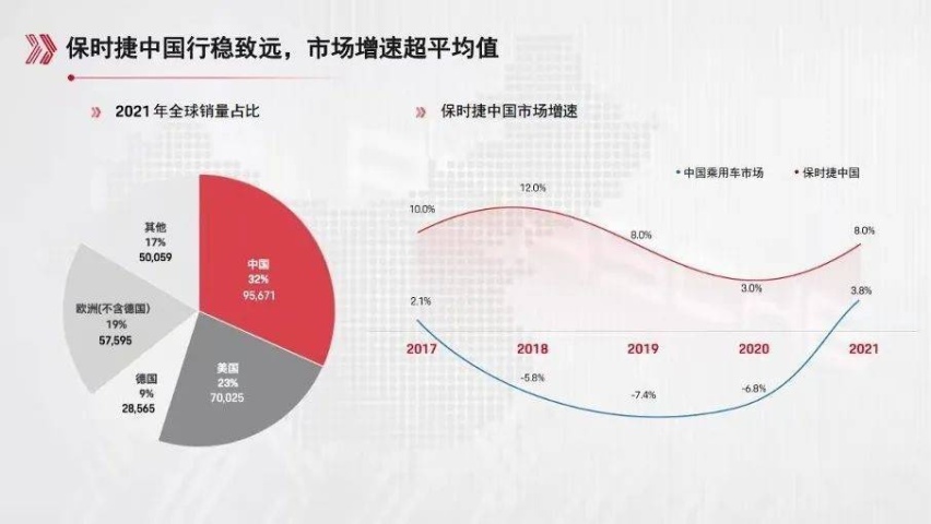 保时捷道歉，却遭全网声讨，网友：不想在中国卖车了？
