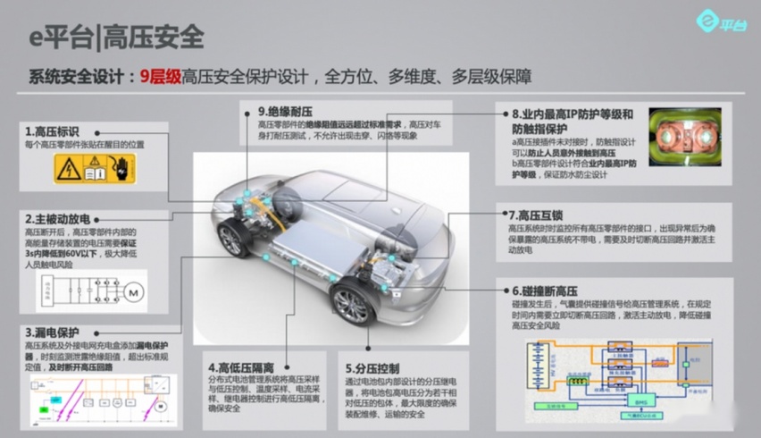 【e2 新出行】集智能与安全于一身，比亚迪 e2 成十万级纯电动标杆_0929v5 11861.png.png