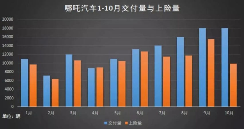 哪吒汽车怎样活到 2025？