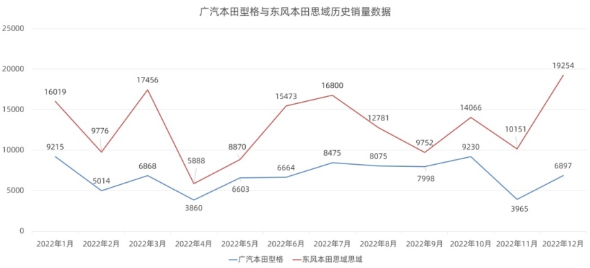 手动挡才更好玩，本田型格HATCHBACK预售开启，价格就不告诉你