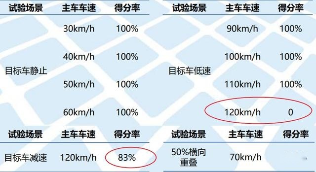 自动驾驶：自主向左合资向右，谁能占位中流砥柱？