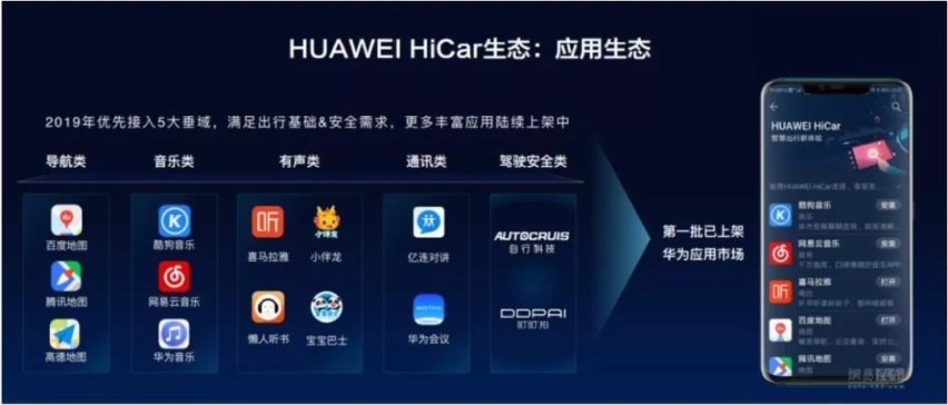 带来七项提升，北京X7开启OTA升级