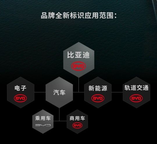 比亚迪换标了!不是简单的BYD,你还吐槽吗?