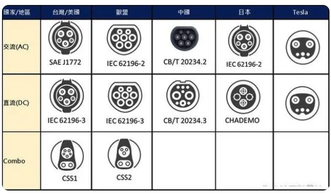 日产也挺不住了，从2025年开始，使用特斯拉充电标准！