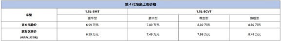 第4代帝豪上市，售价6.99-8.89万元