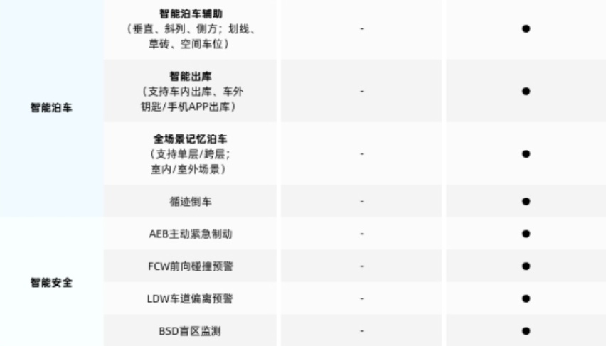 迷你版“方程豹5”上市，售价不到10万，配置比“豹5”还丰富
